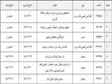 لیست برنامه های حضوری خرداد