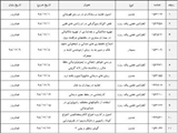 برنامه های حضوری اسفند ماه